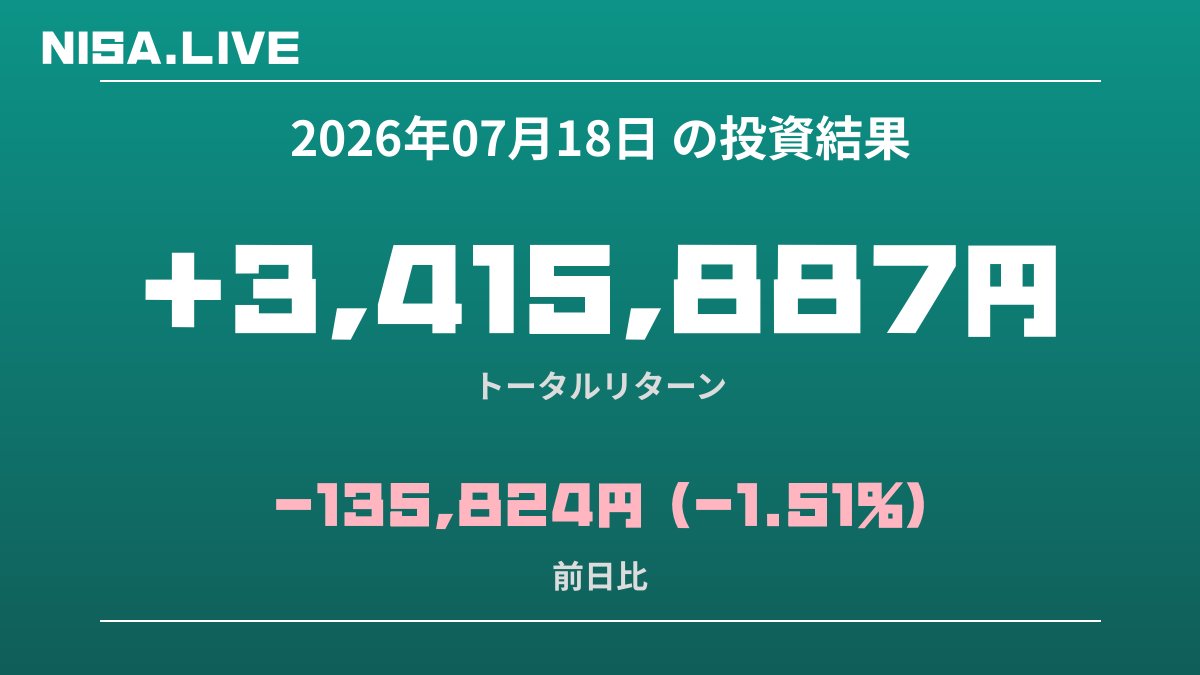 2026年07月18日のNISA投資結果
