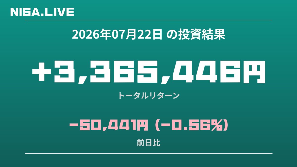 2026年07月22日のNISA投資結果