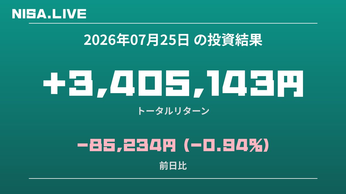 2026年07月25日のNISA投資結果