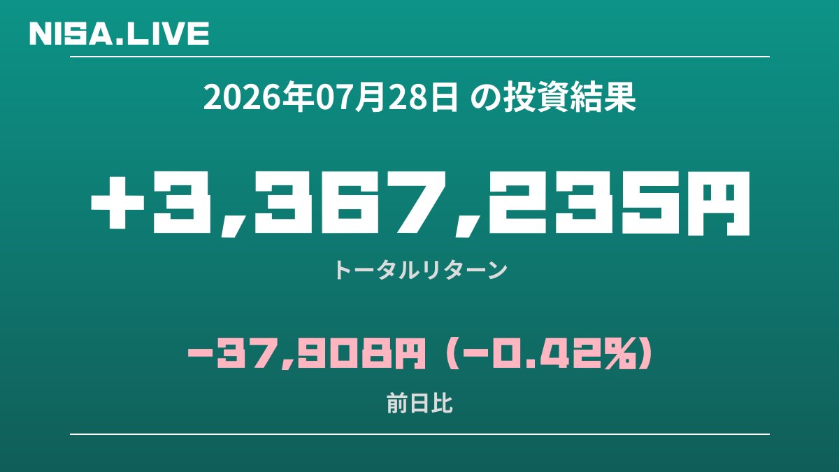 2026年07月28日のNISA投資結果