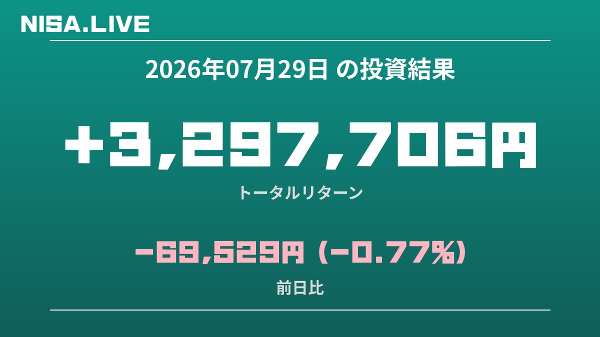2026年07月29日のNISA投資結果