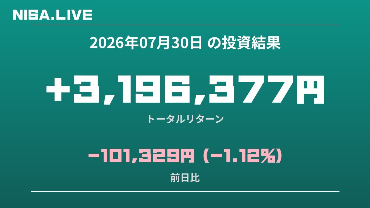 2026年07月30日のNISA投資結果