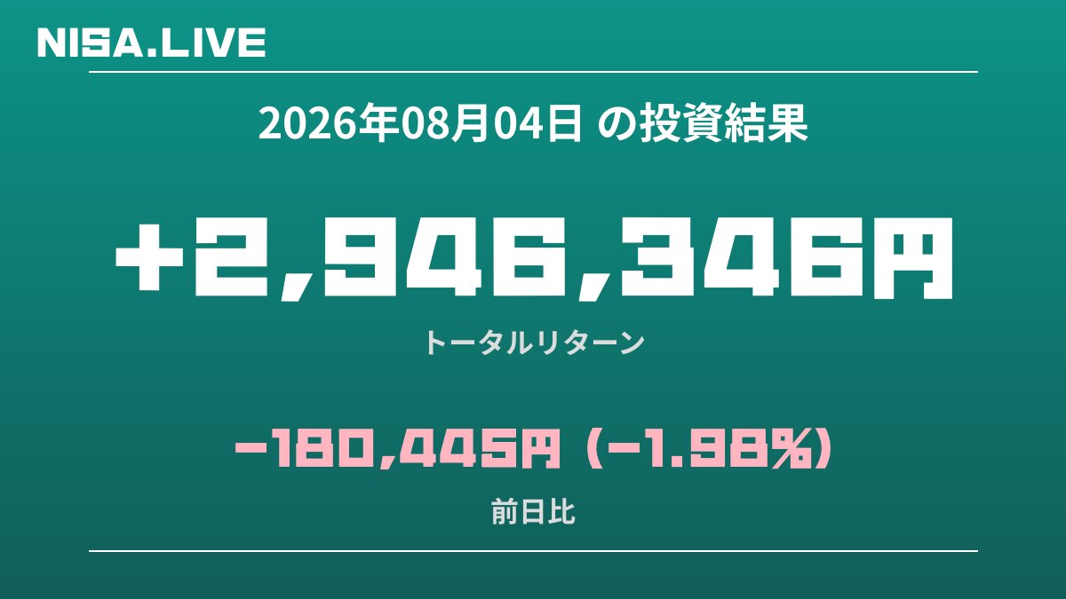 2026年08月04日のNISA投資結果