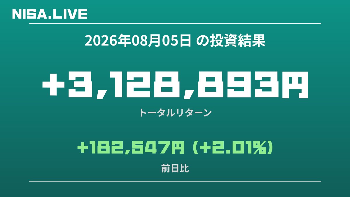 2026年08月05日のNISA投資結果