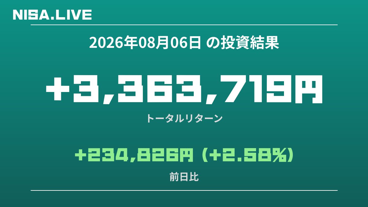 2026年08月06日のNISA投資結果