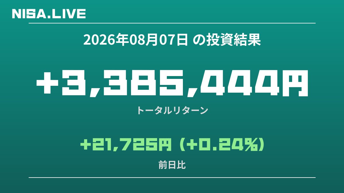 2026年08月07日のNISA投資結果