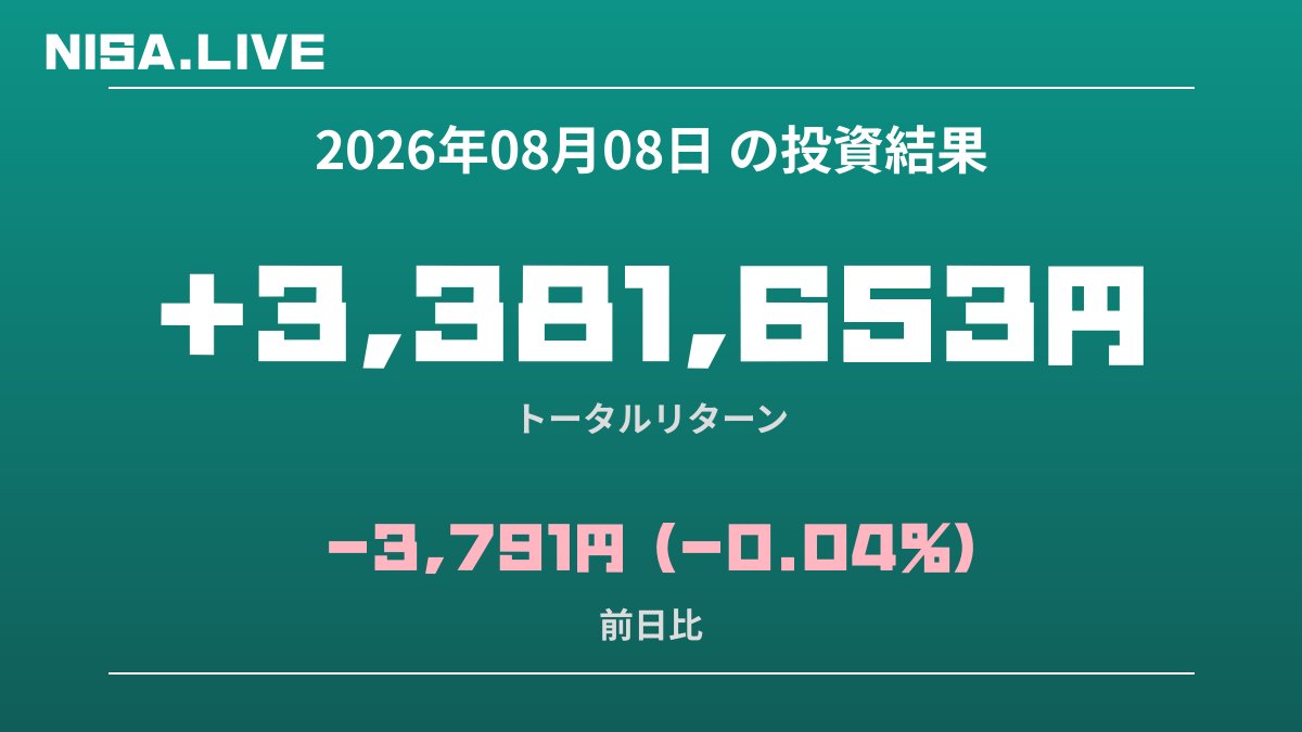 2026年08月08日のNISA投資結果