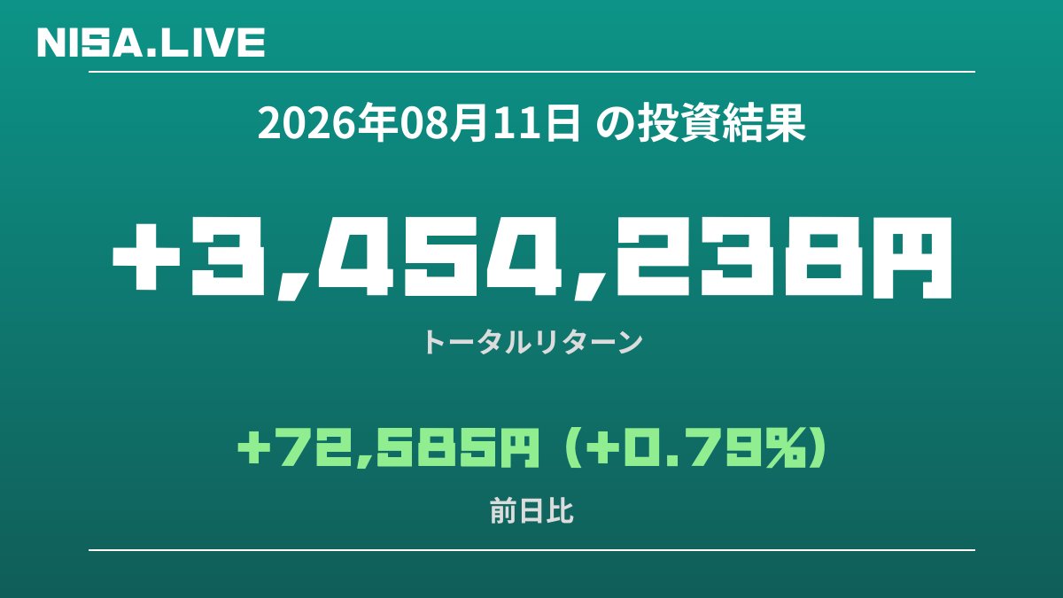 2026年08月11日のNISA投資結果