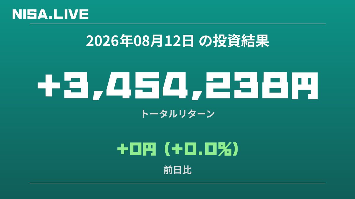 2026年08月12日のNISA投資結果