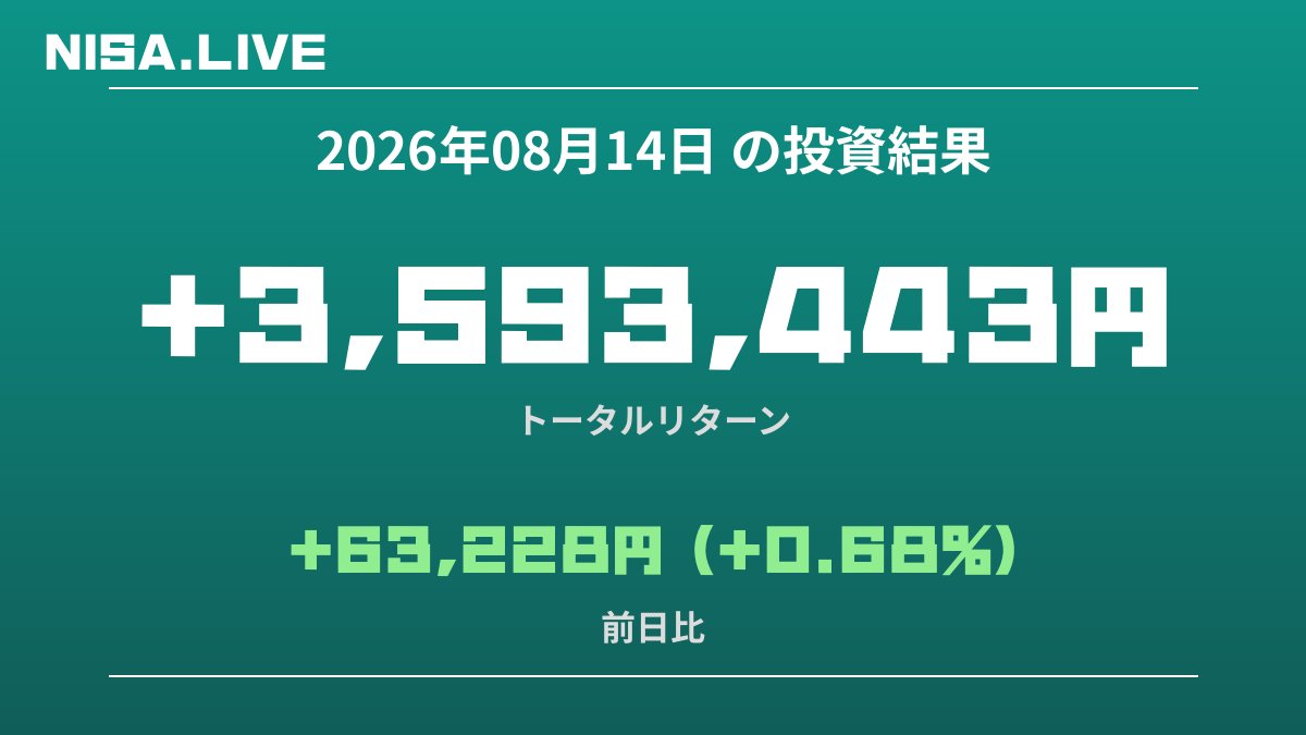 2026年08月14日のNISA投資結果