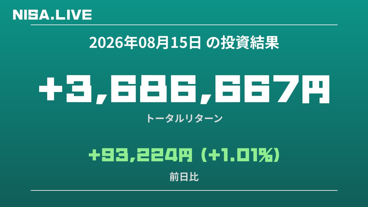 2026年08月15日のNISA投資結果
