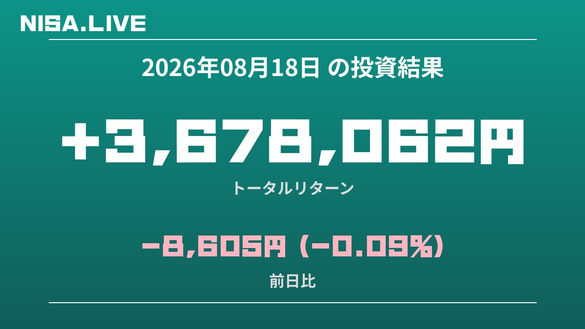 2026年08月18日のNISA投資結果