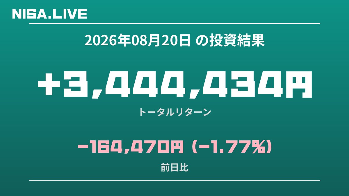 2026年08月20日のNISA投資結果