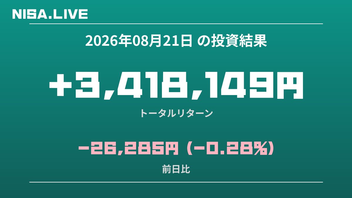 2026年08月21日のNISA投資結果