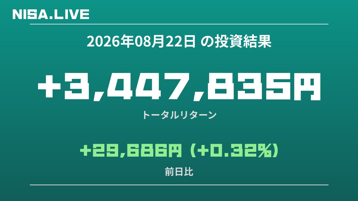 2026年08月22日のNISA投資結果