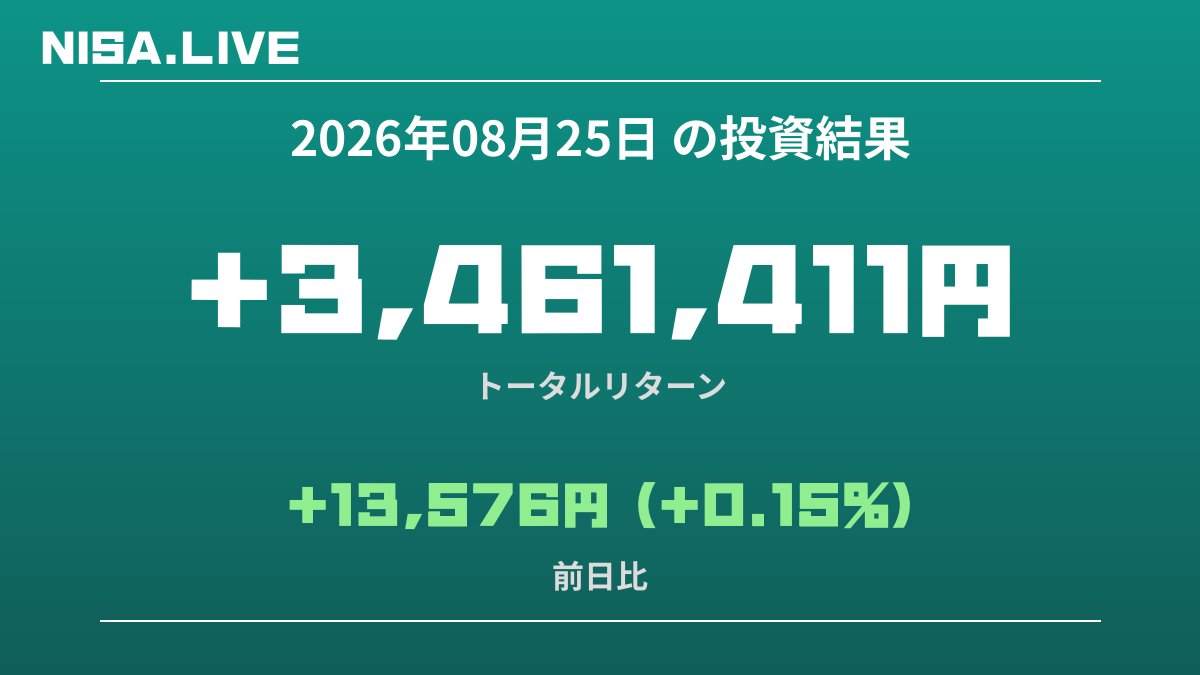 2026年08月25日のNISA投資結果