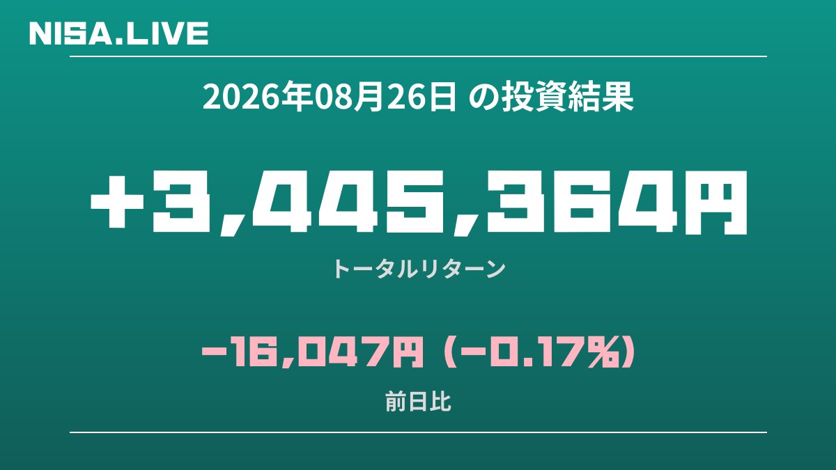 2026年08月26日のNISA投資結果