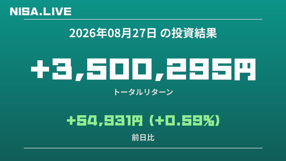 2026年08月27日のNISA投資結果