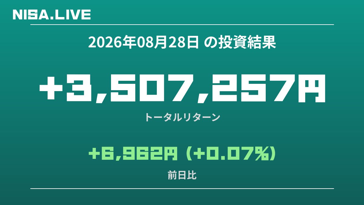 2026年08月28日のNISA投資結果