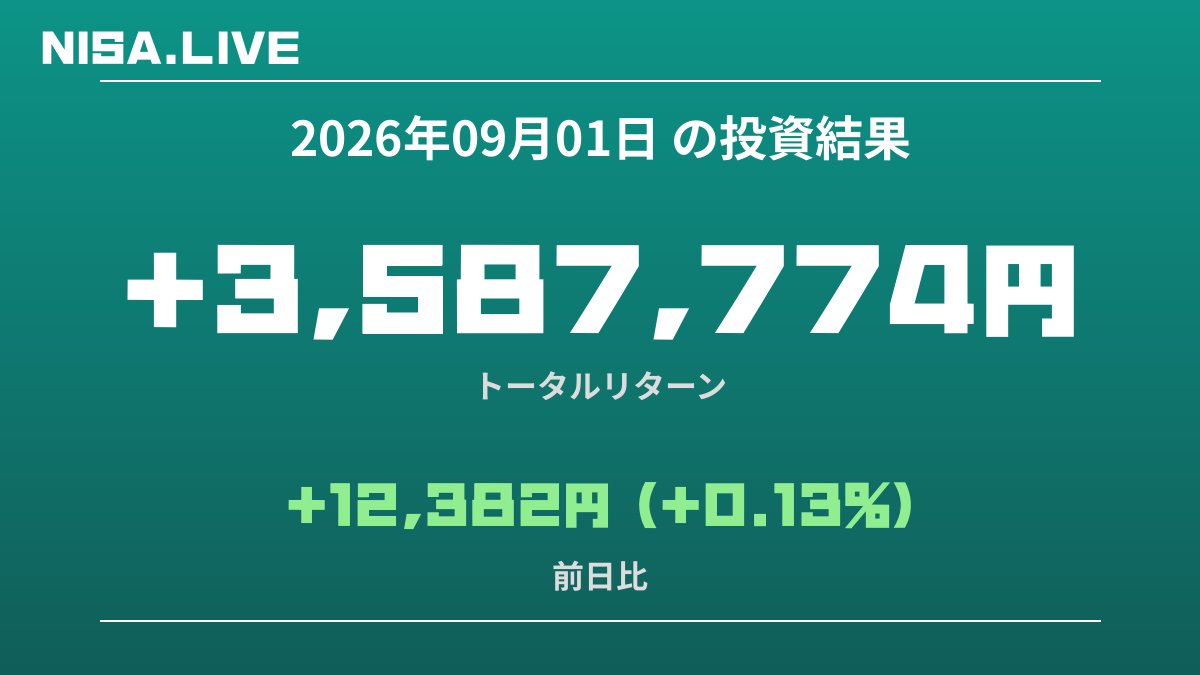 2026年09月01日のNISA投資結果