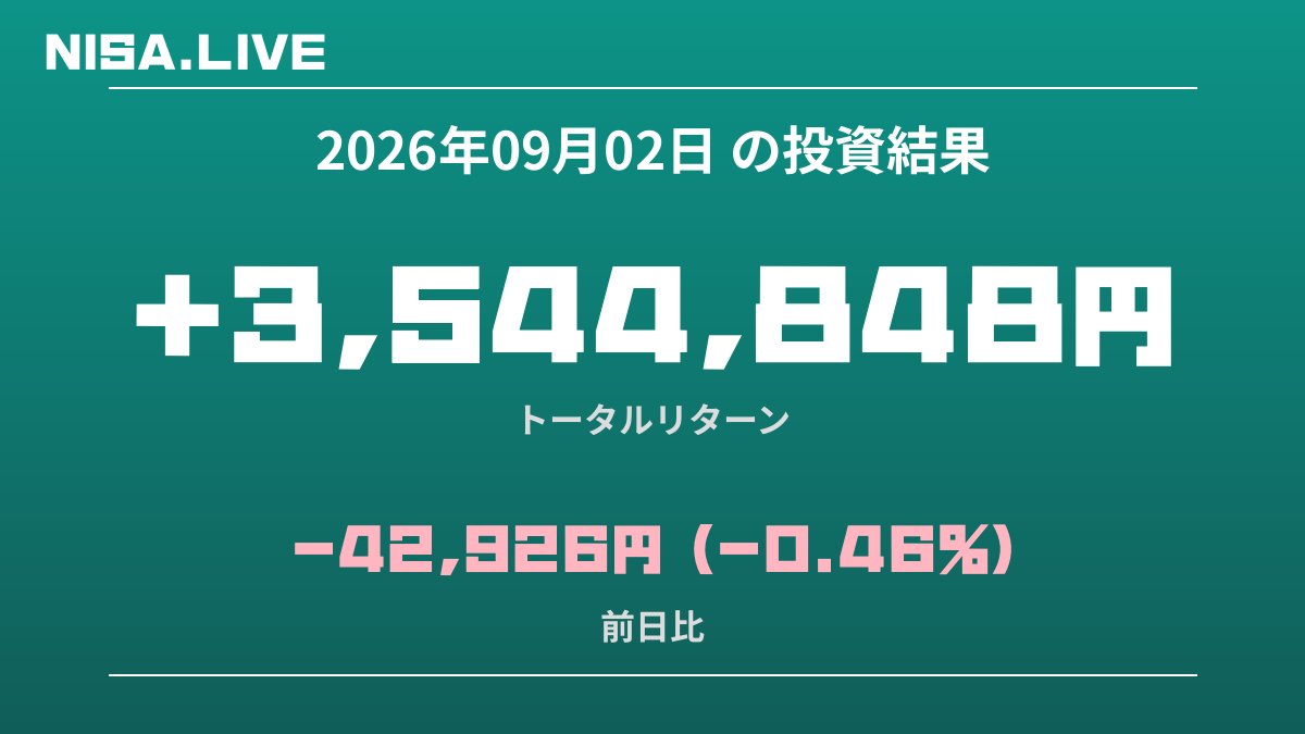 2026年09月02日のNISA投資結果