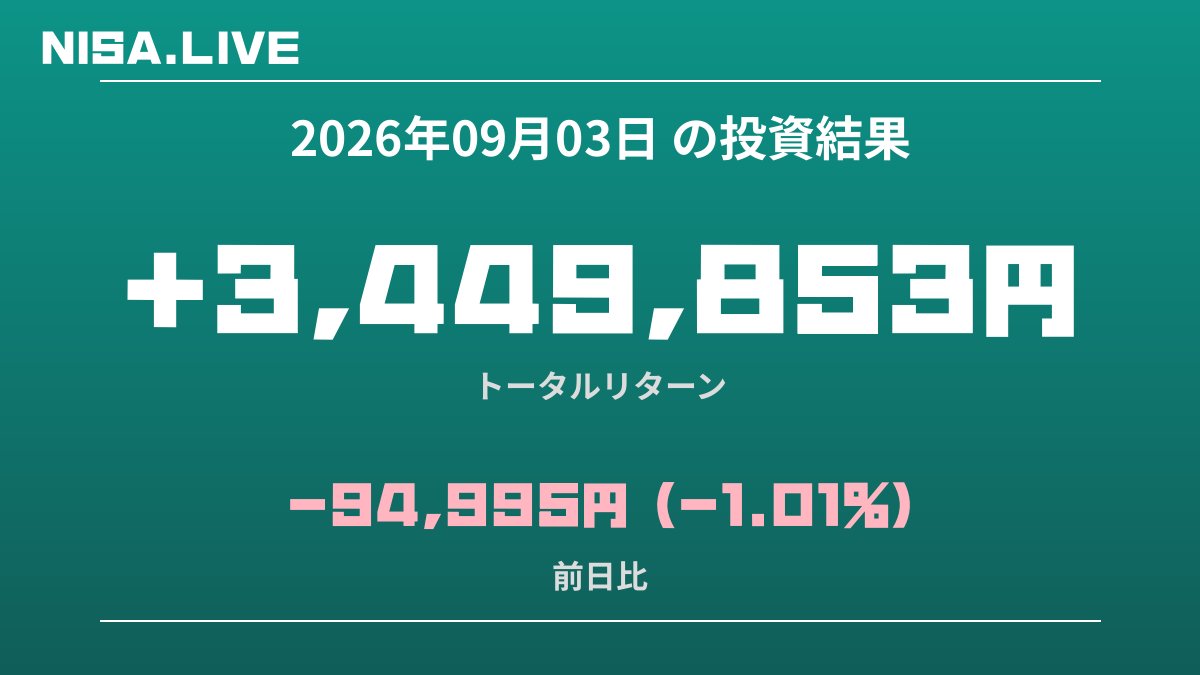 2026年09月03日のNISA投資結果