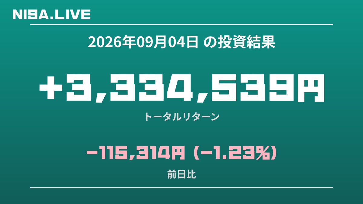 2026年09月04日のNISA投資結果