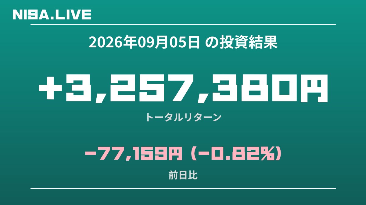 2026年09月05日のNISA投資結果