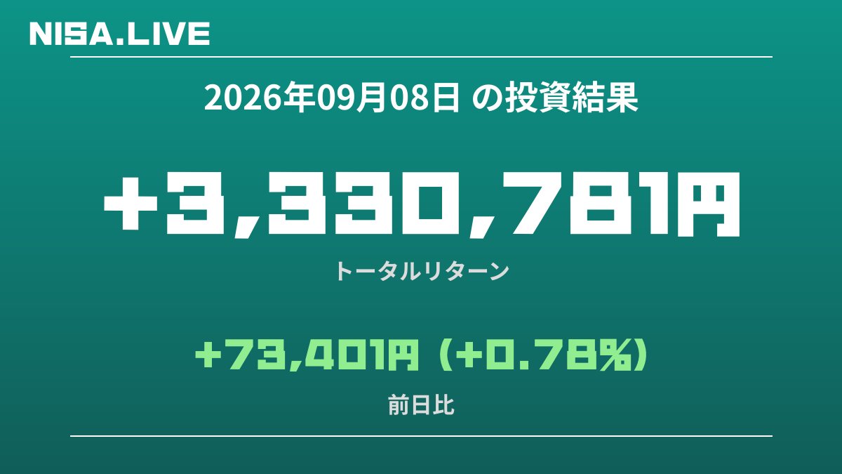 2026年09月08日のNISA投資結果