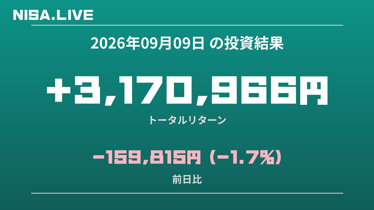 2026年09月09日のNISA投資結果