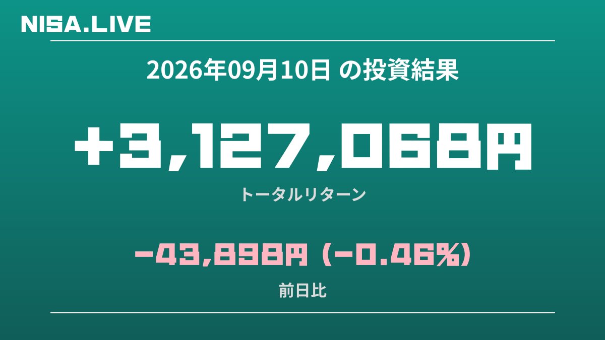 2026年09月10日のNISA投資結果