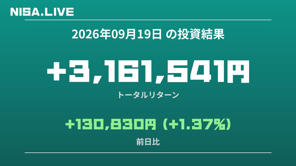 2026年09月19日のNISA投資結果