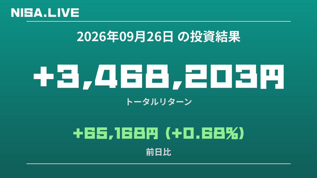 2026年09月26日のNISA投資結果