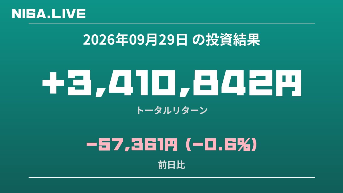 2026年09月29日のNISA投資結果