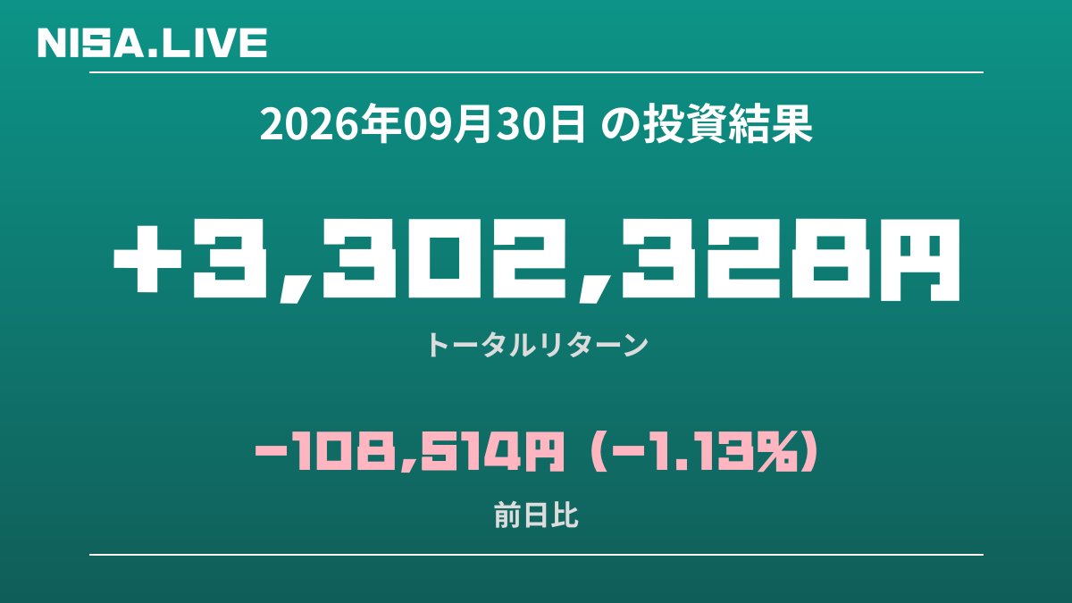 2026年09月30日のNISA投資結果