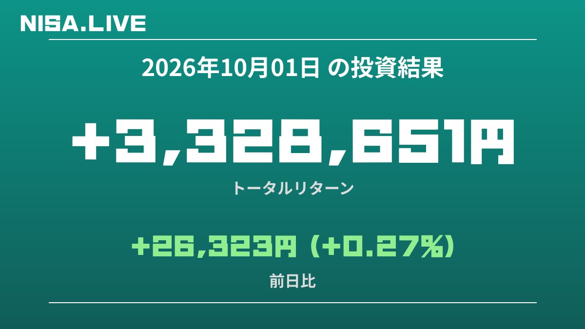 2026年10月01日のNISA投資結果