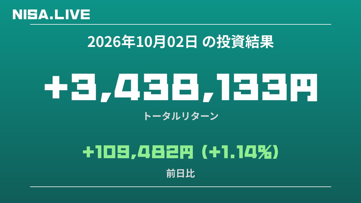 2026年10月02日のNISA投資結果