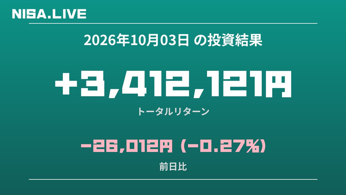 2026年10月03日のNISA投資結果