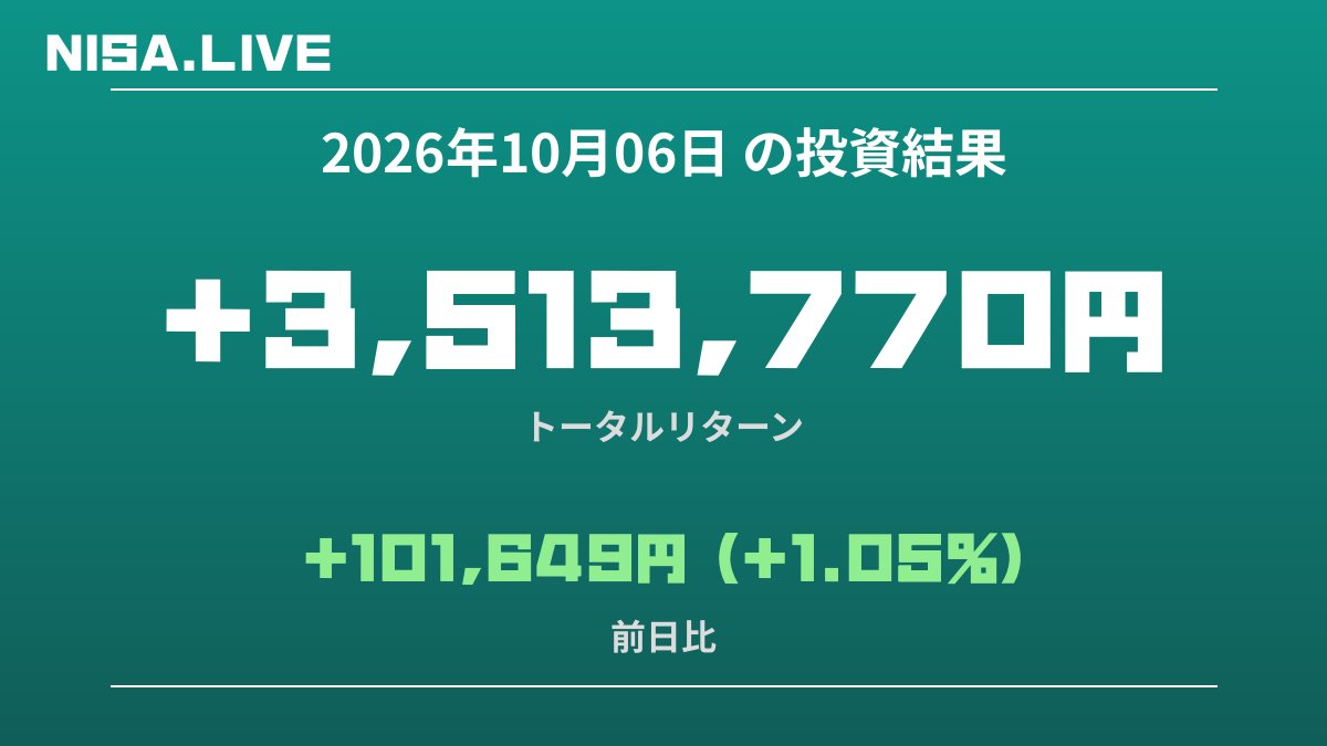 2026年10月06日のNISA投資結果