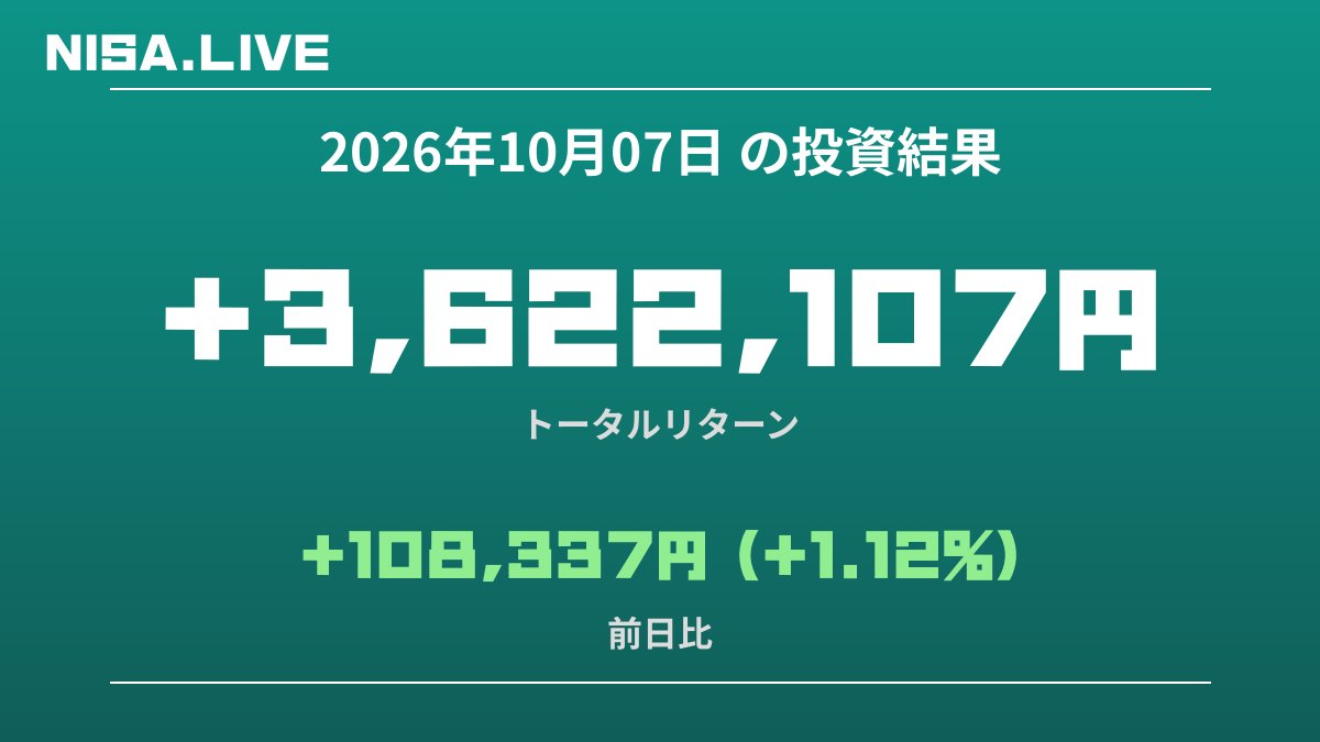 2026年10月07日のNISA投資結果
