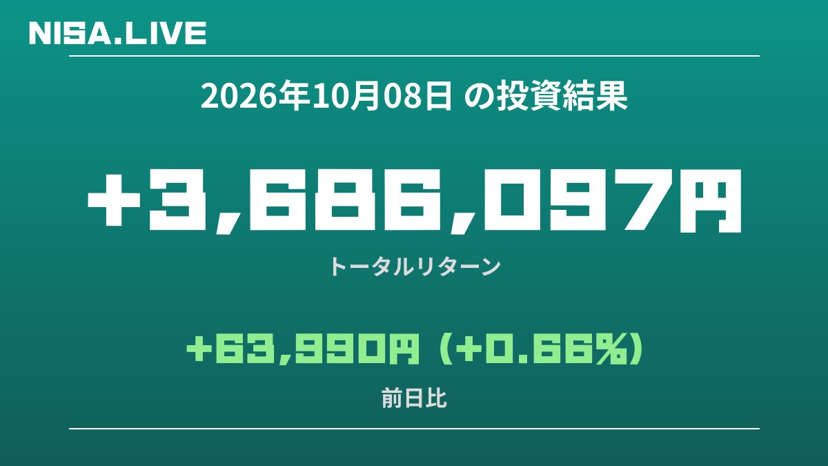 2026年10月08日のNISA投資結果