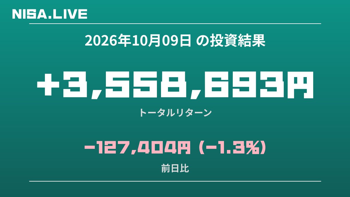2026年10月09日のNISA投資結果