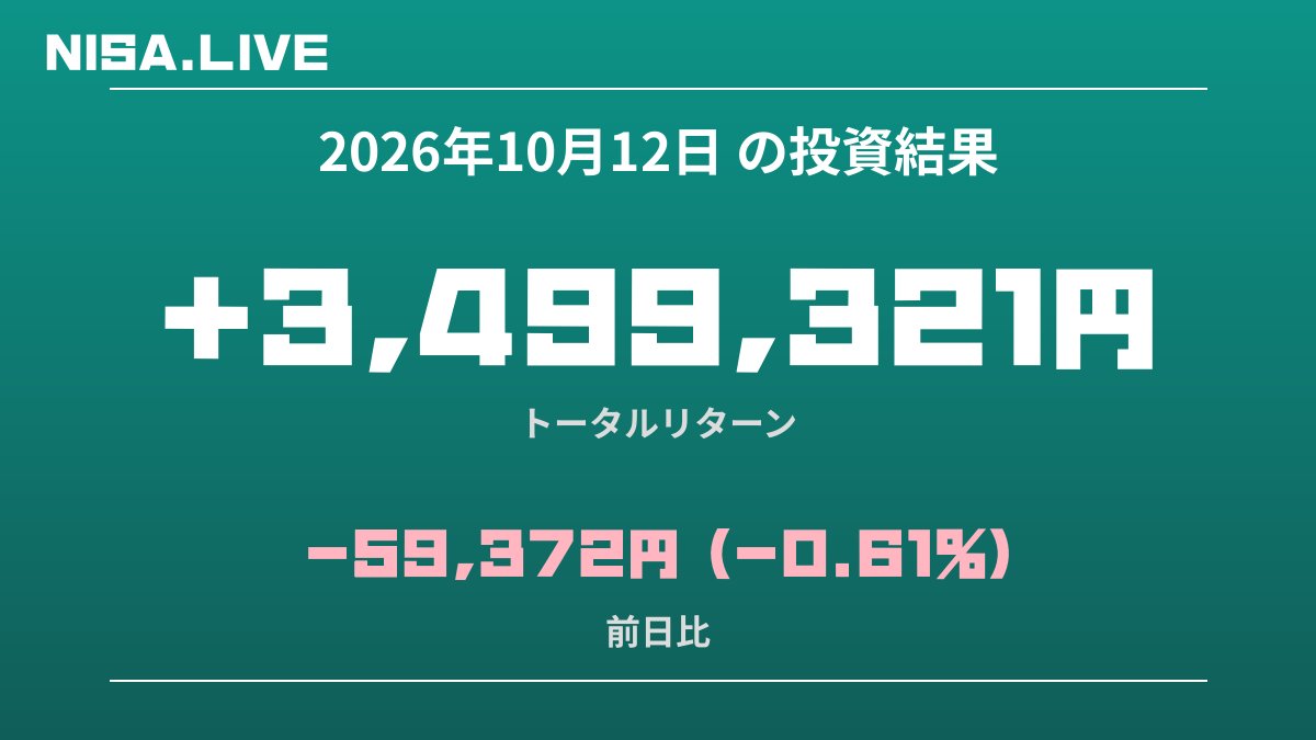 2026年10月12日のNISA投資結果