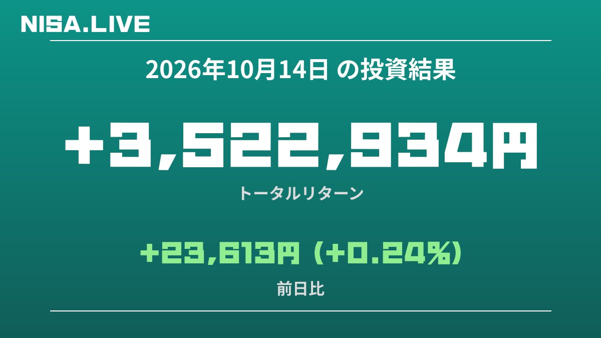 2026年10月14日のNISA投資結果
