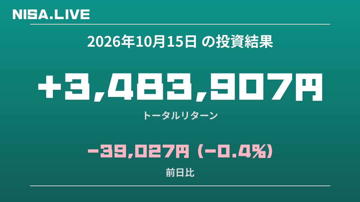 2026年10月15日のNISA投資結果