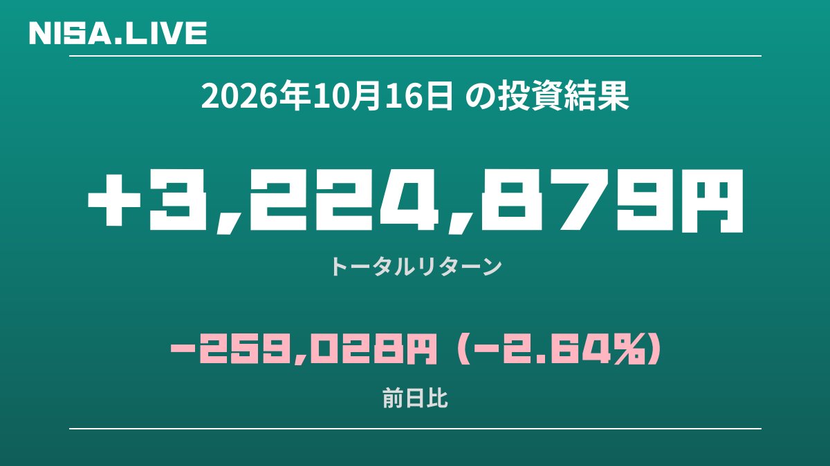 2026年10月16日のNISA投資結果