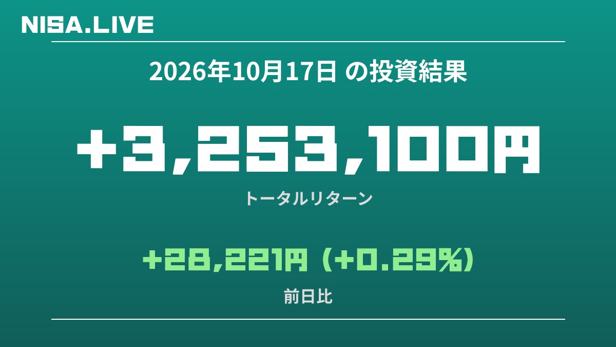 2026年10月17日のNISA投資結果