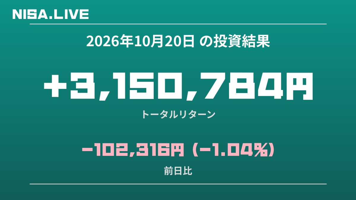 2026年10月20日のNISA投資結果
