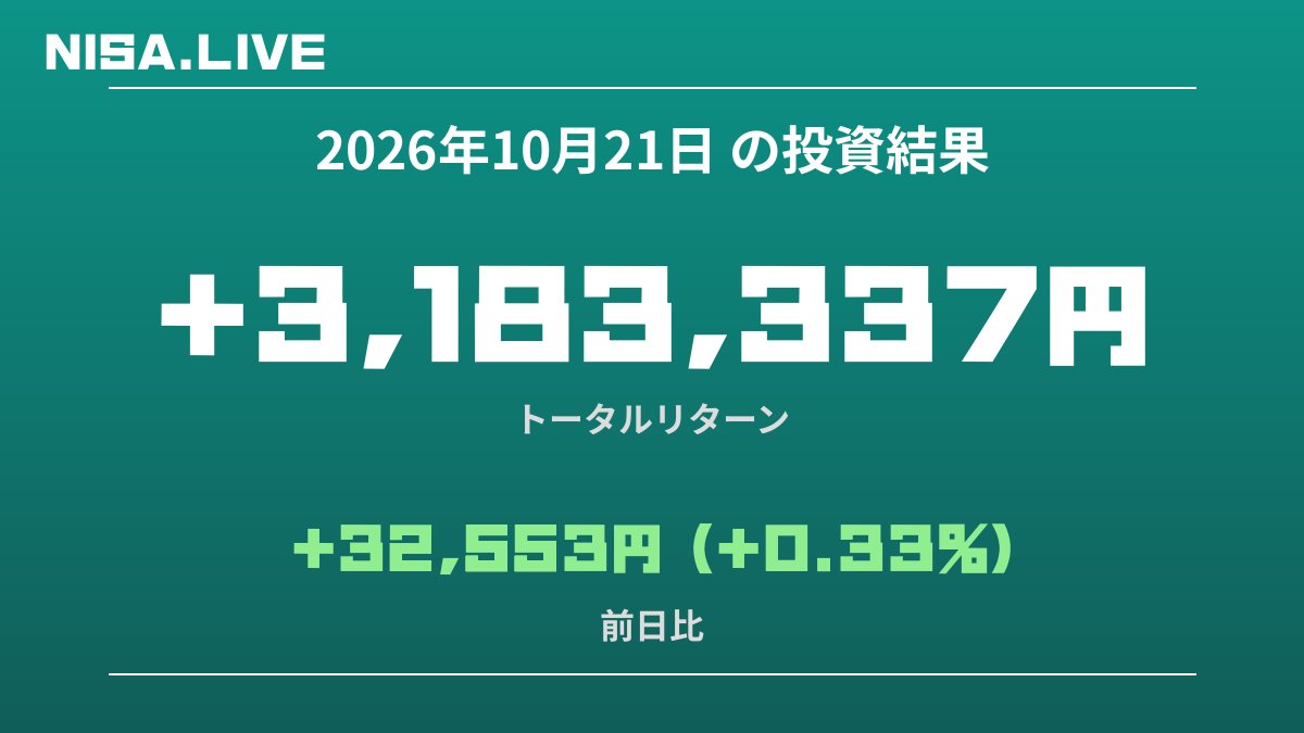 2026年10月21日のNISA投資結果