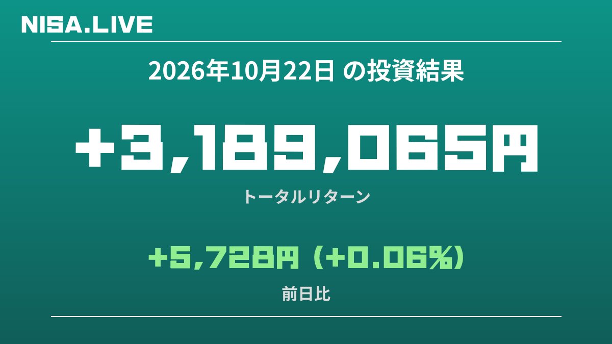 2026年10月22日のNISA投資結果